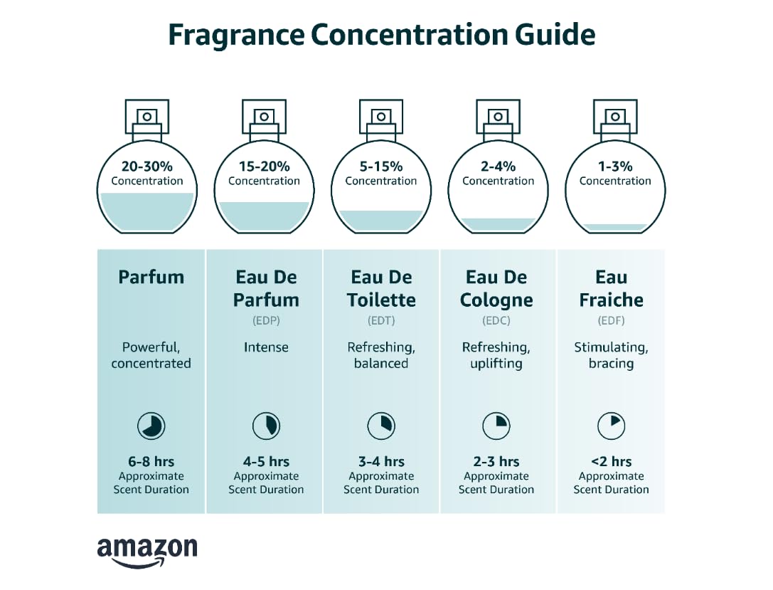 1.0 oz / 30 ml Eau de Parfum Spray N45980