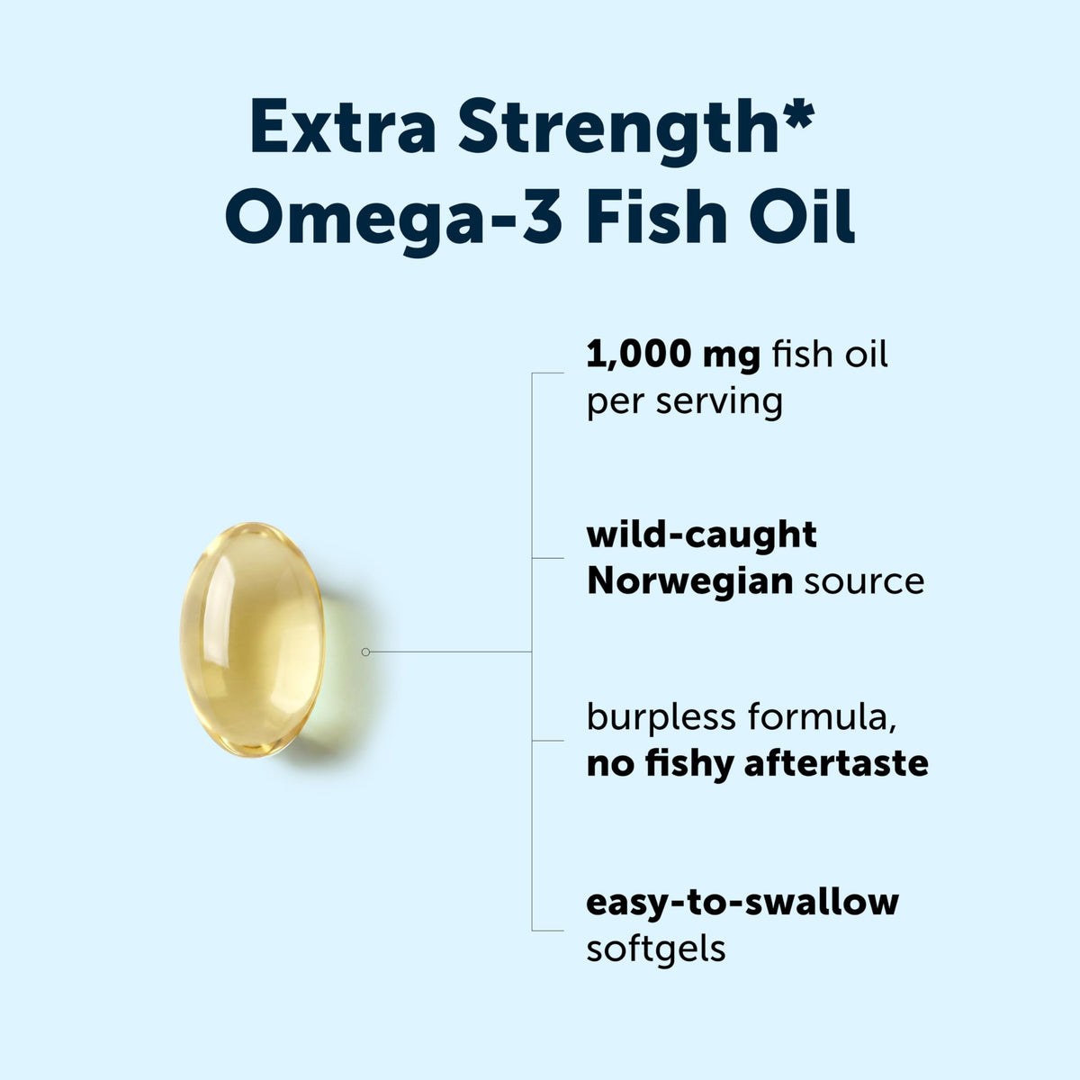 Omega-3 Fish Oil 1,000mg 300 Softgels Lemon Flavored P635681
