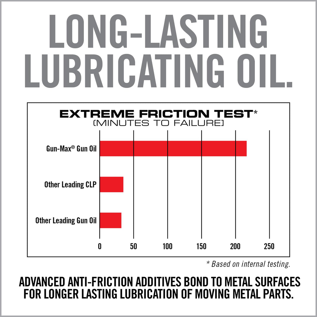 12 Ounce Gun Oil and Cleaner X8410