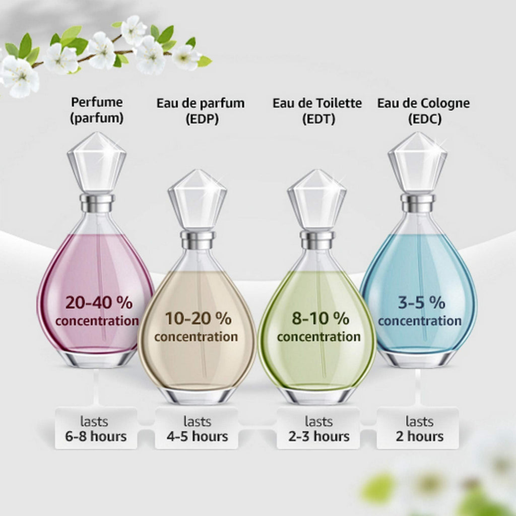 3.0 oz Eau de Toilette Spray J50041
