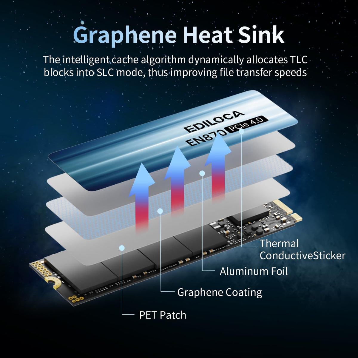 2TB NVMe M.2 PCIe Gen4 x4 Internal SSD L310093