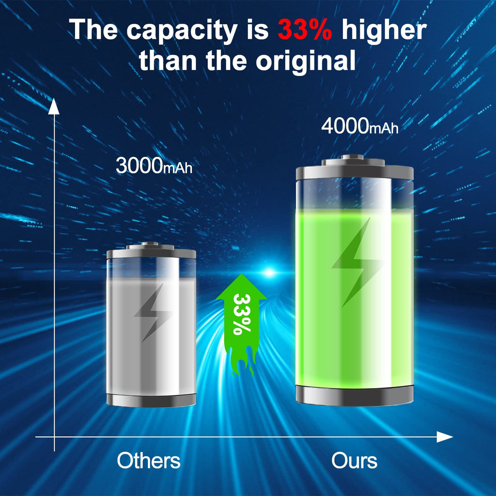 20v 4.0ah Lithium Battery 2 Pack K55862
