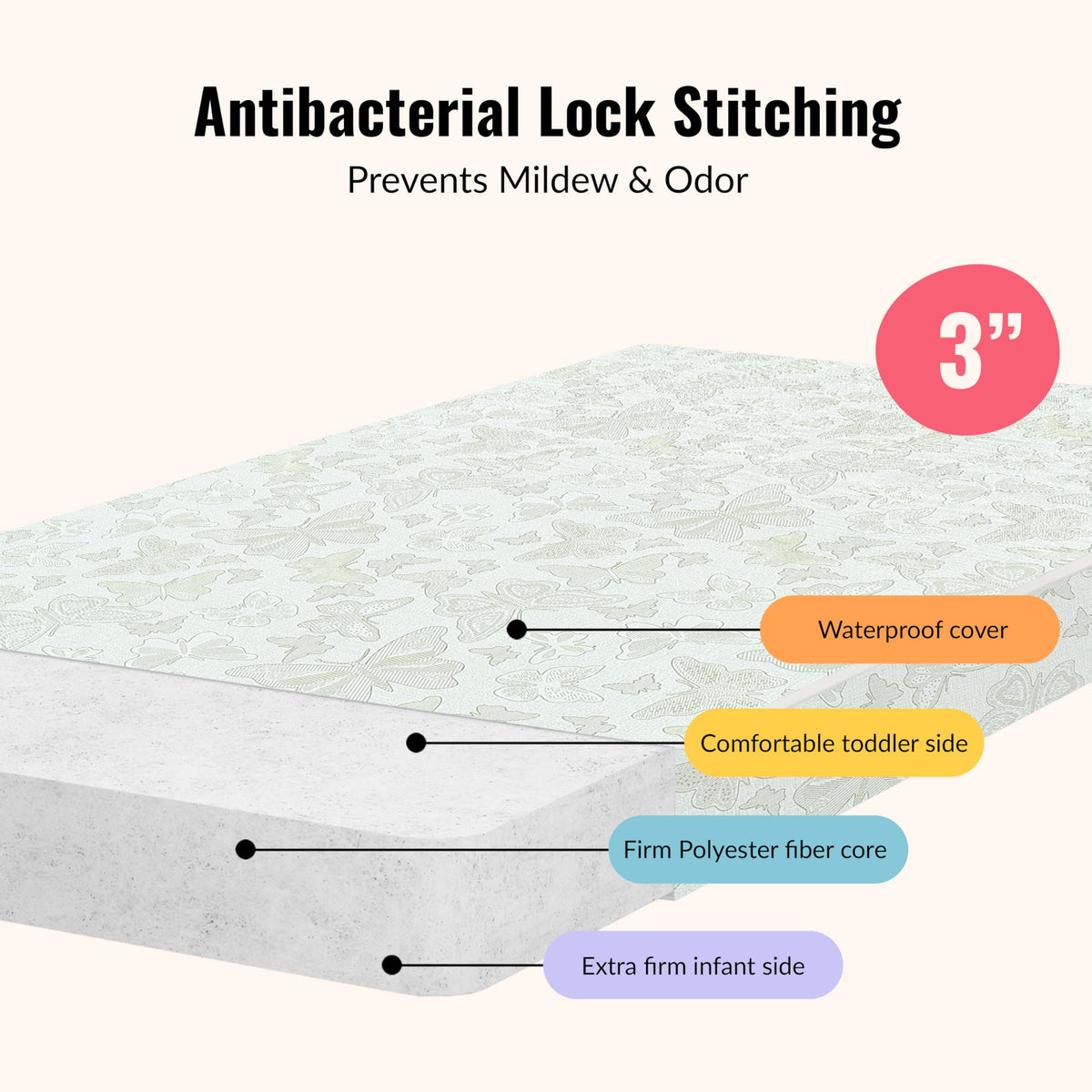3” Two-Sided Fiber Portable Mini Crib Mattress Z161766
