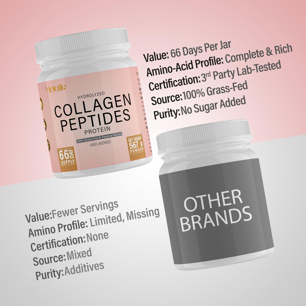 Hydrolyzed Collagen Peptides Powder 20 Oz Unflavored G400901